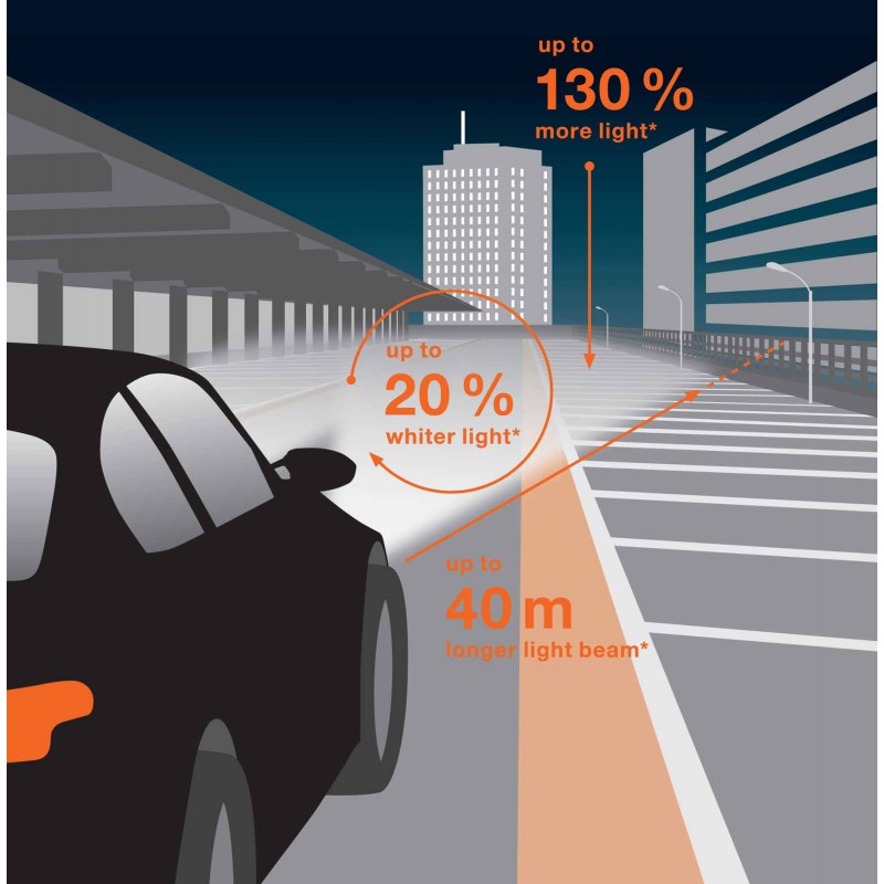 Автолампы H4 Osram Night Breaker Laser +130% (64193NBL-HCB)