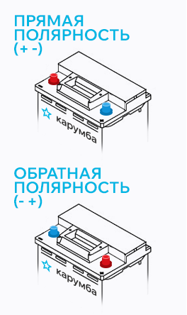 Прямая и обратная полярность