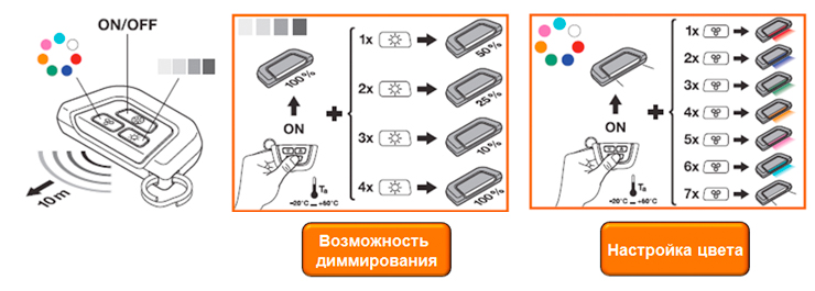 Светодиодная панель Osram LEDambient LEDINT101