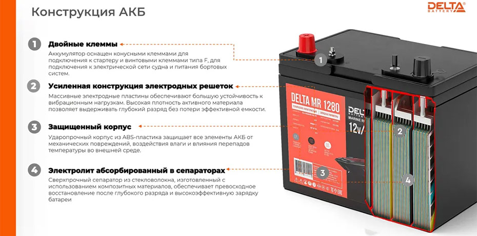 Купить аккумуляторы Delta AGM Marine Runner