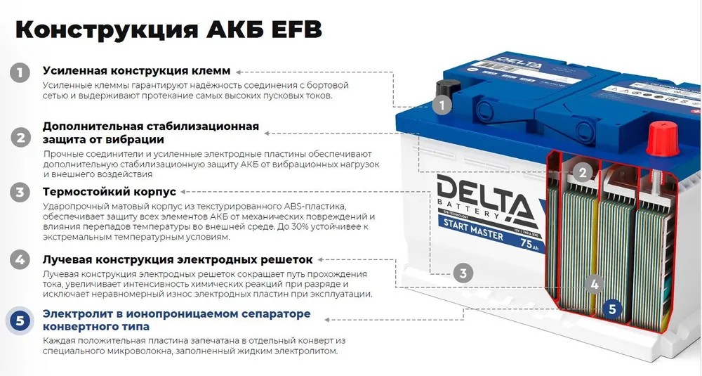Купить аккумуляторы Delta Start Master EFB Купить аккумуляторы Delta Start Master EFB
